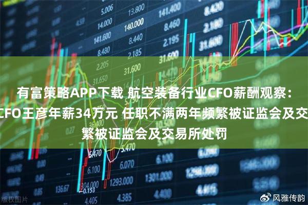 有富策略APP下载 航空装备行业CFO薪酬观察：*ST观典CFO王彦年薪34万元 任职不满两年频繁被证监会及交易所处罚