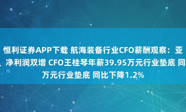 恒利证券APP下载 航海装备行业CFO薪酬观察：亚星锚链收入、净利润双增 CFO王桂琴年薪39.95万元行业垫底 同比下降1.2%